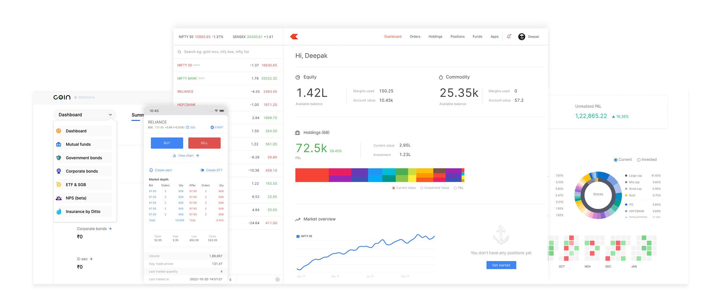 Zerodha, no. 1 stock broker in India